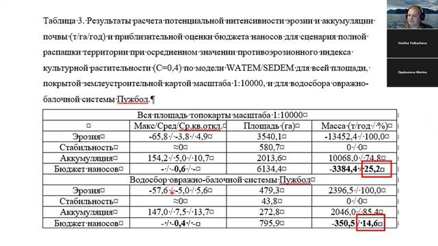 Лекция 9. Курс ″Пространственный анализ рельефа земной поверхности и его динамики средствами ГИС″