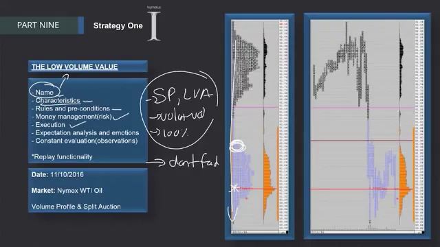 191. MODULE 3 - THE SPECIALIST PART 9-32 Strategy 1