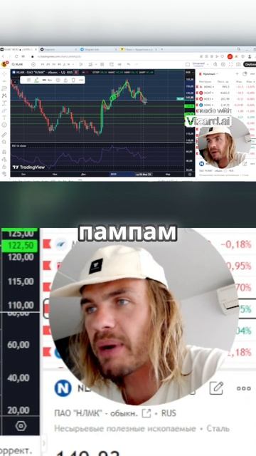 Полное видео уже на канале #трейдинг #финансы #фондовыйрынок #инвестиции #акции