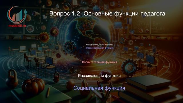 Педагогическое образование: учитель технологии в соответствии с ФГОС. Профпереподготовка. Лекция.