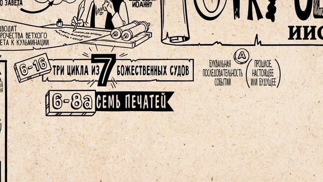 Обзор Откровение 1-11