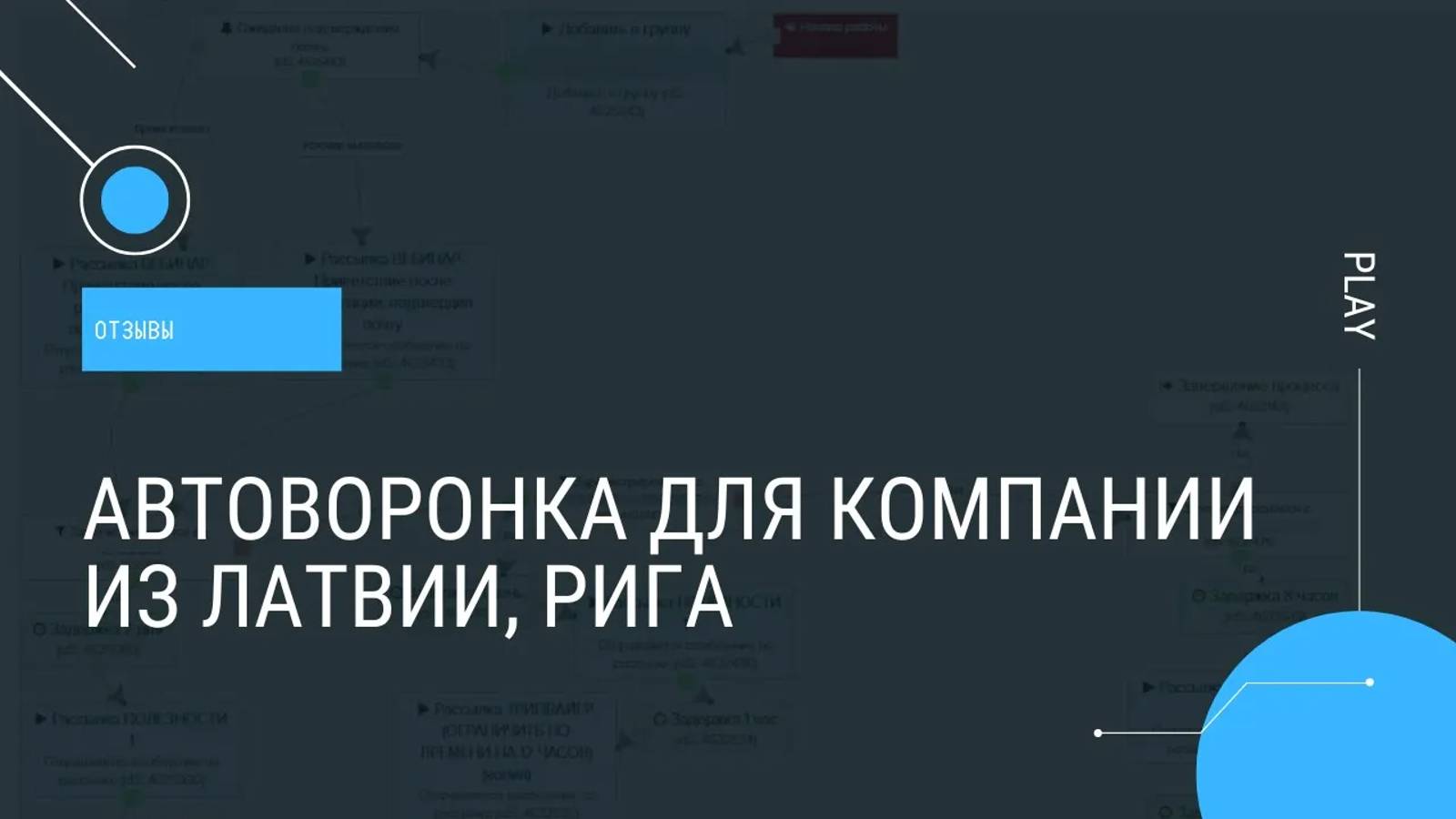 Отзыв Быстрые Клиенты - Автоворонка для компании из Латвии, Рига