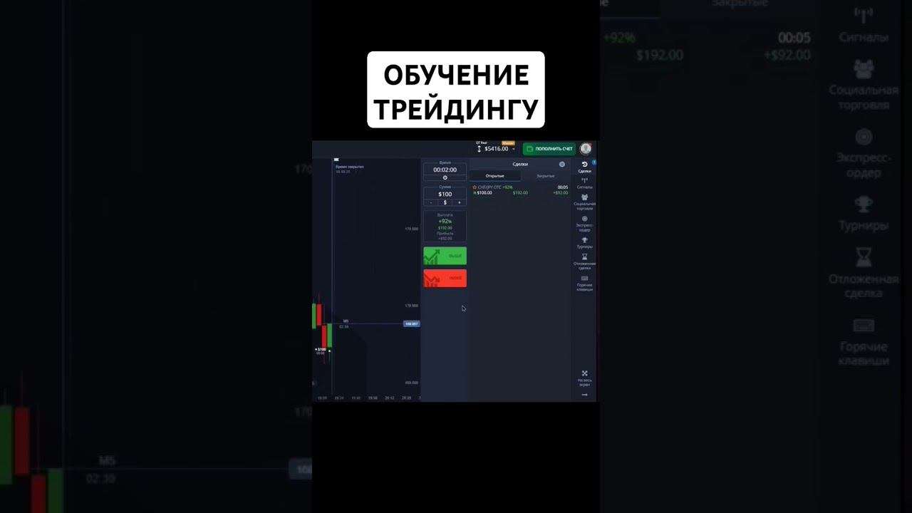 Трейдинг в 2024