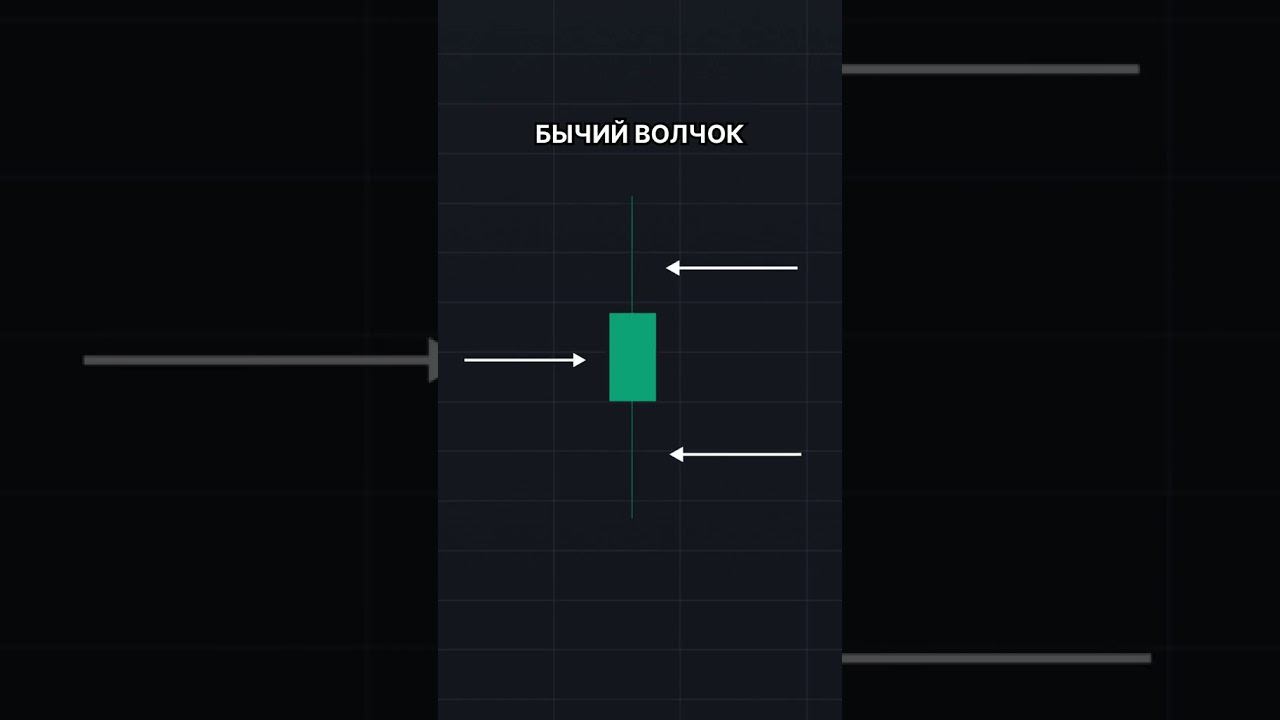 Больше обучения на канале  #заработок #инвестиции #trading #bitcoin #криптовалюта #crypto