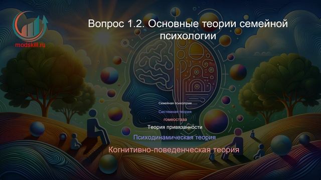 Психология личности. Профпереподготовка. Лекция. Профессиональная переподготовка для всех!