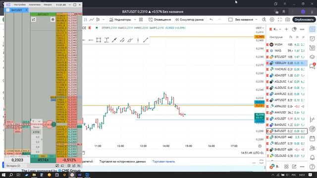 Сделка по BATUSDT