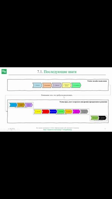 Финальный шаг внедрения || Дизайн-мышление (словарь) #designthinking