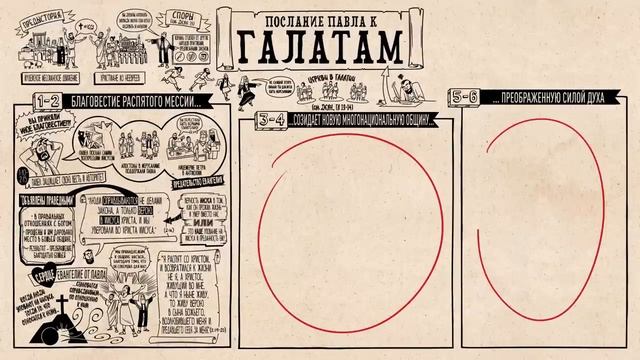Обзор Галатам