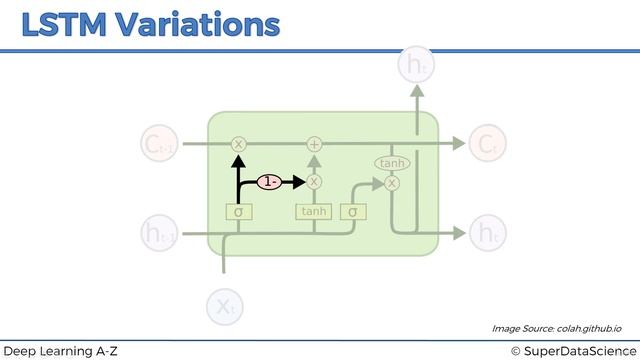 007 LSTM Variations Peepholes, Combined Gates, and GRUs in Deep Learning