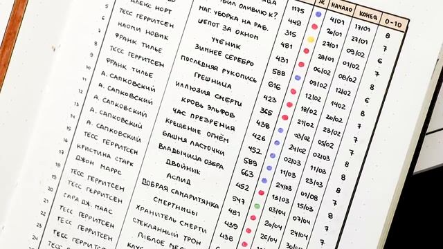 ОФОРМЛЕНИЕ ЕЖЕДНЕВНИКА на 2022 ГОД 📓 КОЛЛЕКЦИИ Как начать новый ежедневник? BULLET JOURNAL