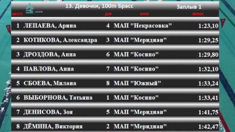 2024_03_13 Дроздова Анна - 100 брасс (01.29,80) - Веселый дельфин - отбор Косино (дорожка 6)