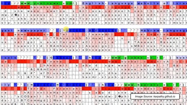 006 How LSTMs Work in Practice Visualizing Neural Network Predictions