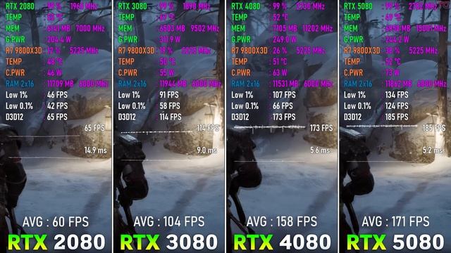 RTX 2080 vs RTX 3080 vs RTX 4080 vs RTX 5080 Тесты в 9 Играх