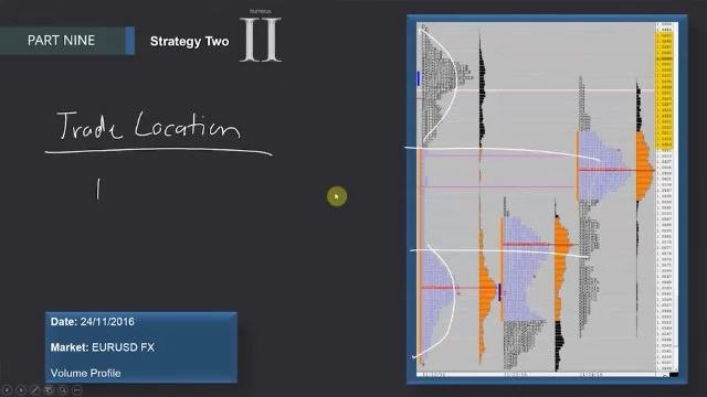 193. MODULE 3 - THE SPECIALIST PART 9-34 Strategy 2