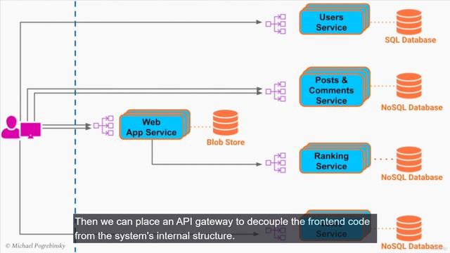 9-40-41 Software Architecture & System