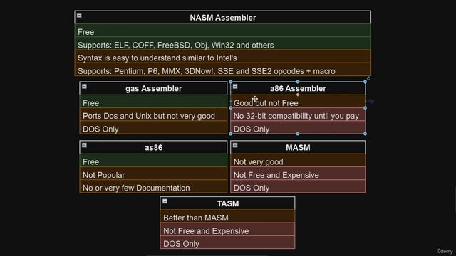 10. Writing our first 64Bit Assembly Program 2. Why nasm is best and compare assemblers