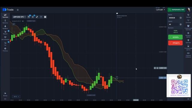 Индикатор Облако Ишимоку Indicator Ichimoku Kinko Hyo