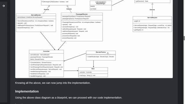 5. Design an Elevator System (RU)