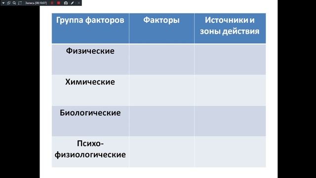 Охрана труда 531 гр. 12.02.2025. Негативные факторы производственной среды.