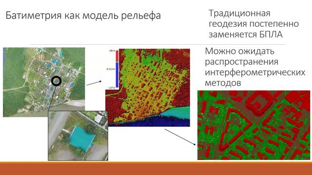 Лекция 6. Курс ″Пространственный анализ рельефа земной поверхности и егодинамики средствами ГИС″
