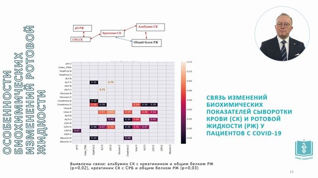 Значение микробиома и биохимических показателей у пациентов с коронавирусной инфекцией
