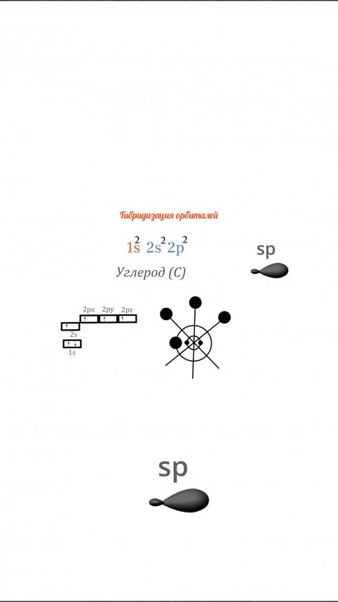 Гибридизация орбиталей