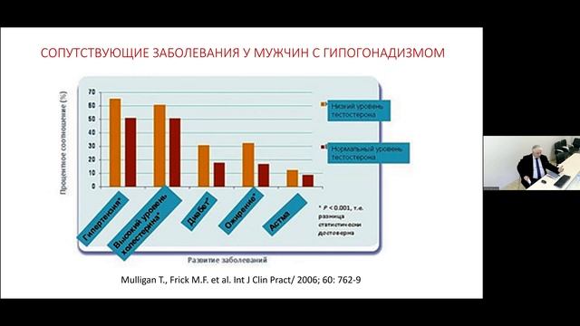 Капто А.А. Хроническая болезнь почек. 04.05.2023.