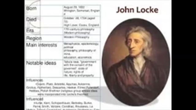 JOHN LOCKE ON THEORY OF PROPERTY