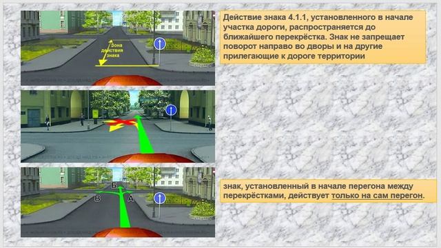 на 19.02 21.02 531 гр ПБДД Лекция 4. Предписывающие знаки