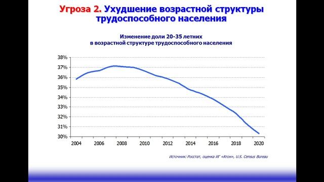 Статистика 131-20.02