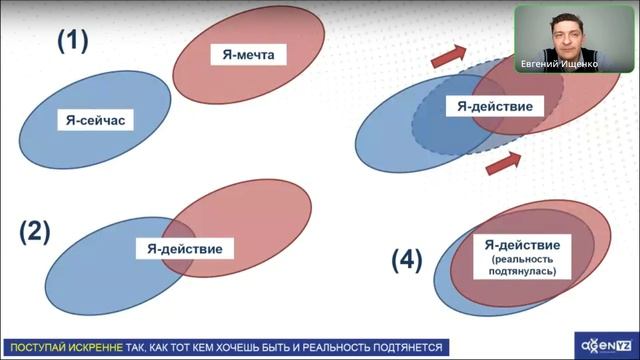 Презентация Agenyz
Евгений Ищенко.