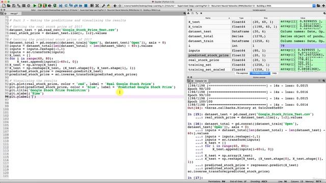 016 Step 15 - Visualizing LSTM Predictions Plotting Real vs Predicted Stock Prices