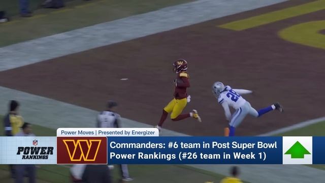 End of Season Power Ranking Reaction Show