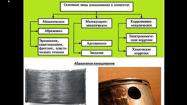 12.02.2025- 521 гр., ТО и Р шасси- Виды трения, смазки и изнашивания деталей