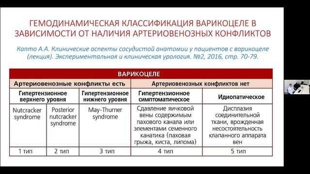 Капто А.А., Одегнал А.А. Ведение пациентов с рецидивным варикоцеле.  09.11.2023.