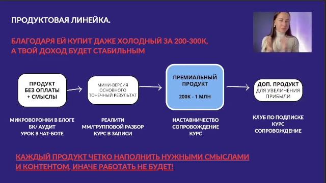 Воронка простых и стабильных продаж 200-500-1млн+