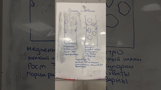 Неустойчивость стенок скважины (ч.6)