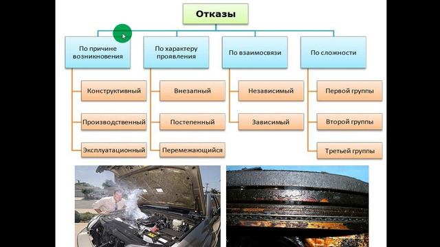 5.02.2025- 521 гр., ТО и Р шасси- Надежность тракторов и с-х машин