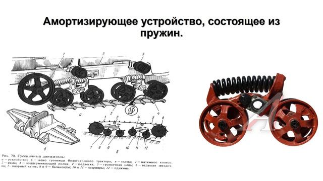 Назначение Т и А.  Ходовая часть гусеничных тракторов. 231 группы.
