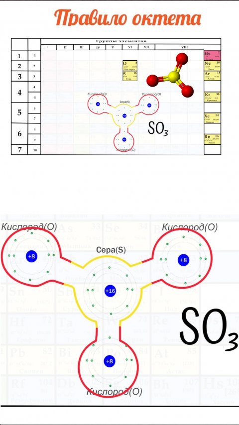 Правило Октета