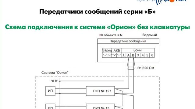 Передатчики сообщений серии "Б"