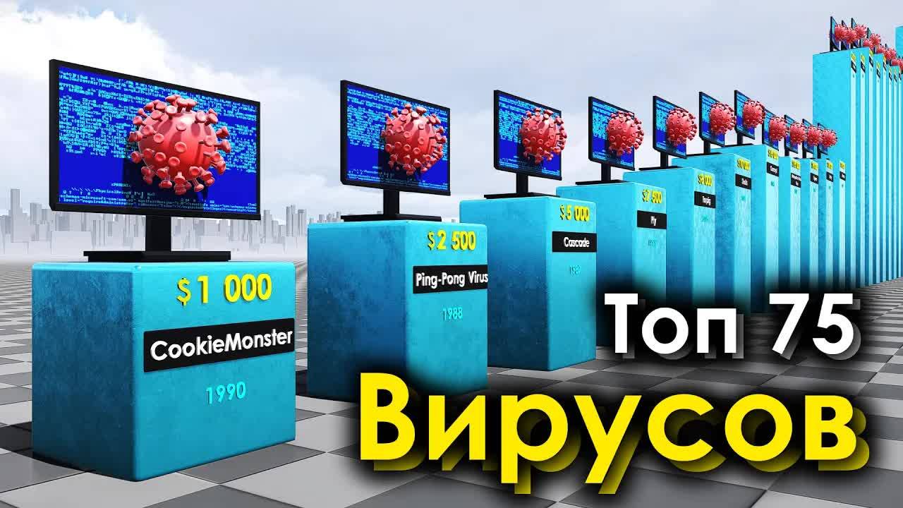 Самые Вредоносные Вирусы