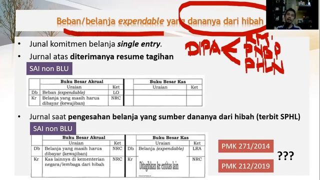 Lecture 4 Jurnal Standar Akuntansi Beban dan Belanja