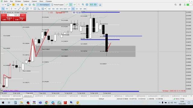 #USDCHF