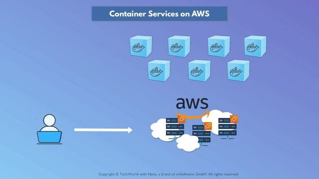 9.14 Container Services on AWS Preview