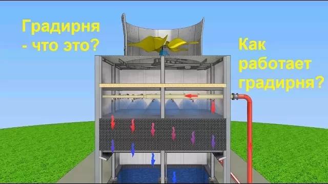 Градирня - что это? Как работает вентиляторная градирня.