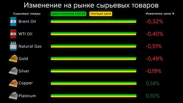 Cauvo Capital. Новости мировой экономики 12.02