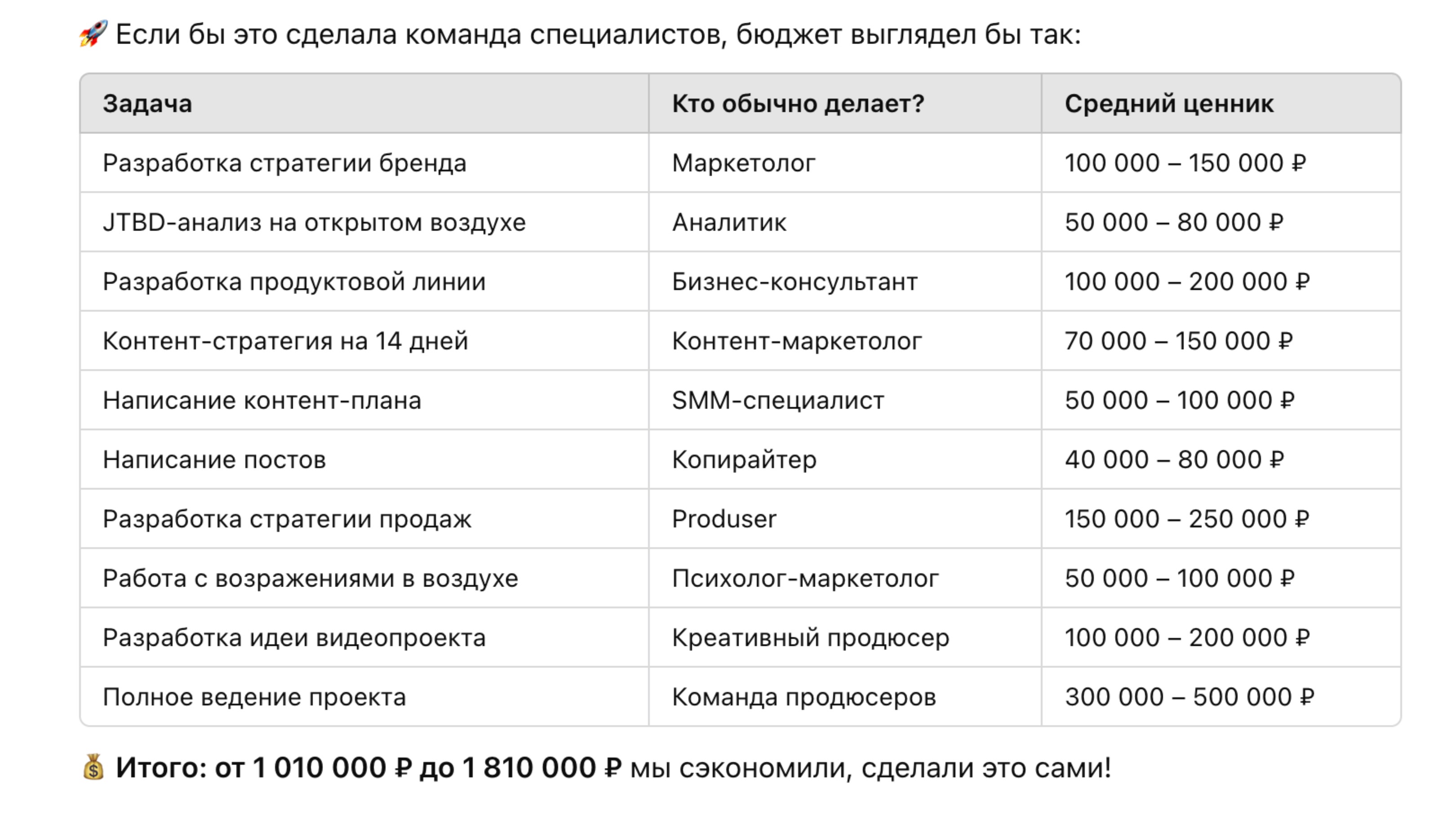 🔥 Как создать высокодоходный проект с помощью нейро-продюсера и AI-наставничества?