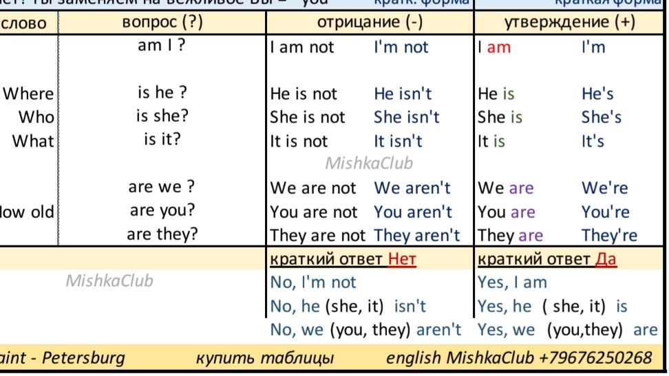 английский по таблицам , to be (am , is are) вопрос where. английский 2 класс , spotlight 2, стр 23