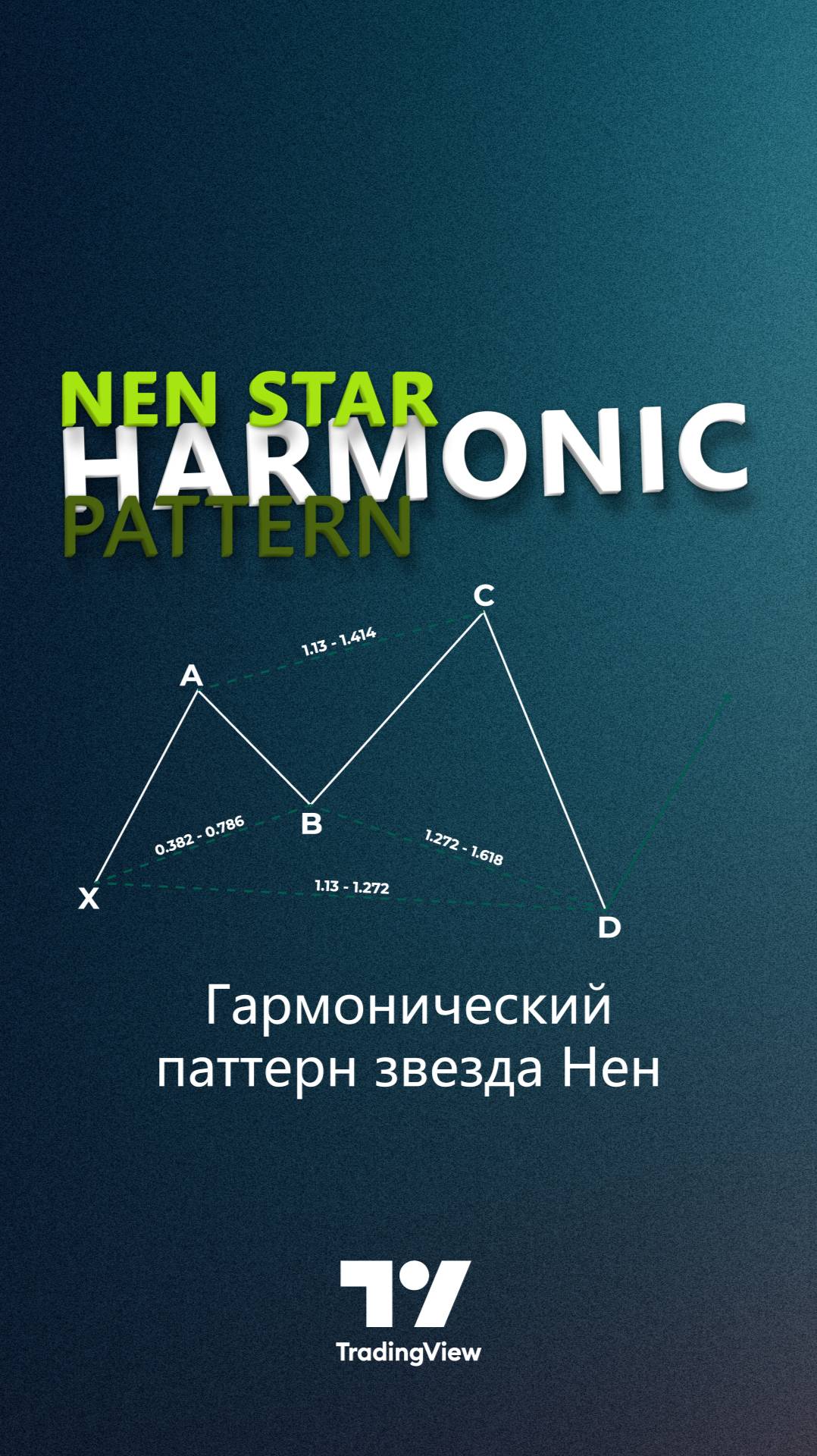 💹Индикаторы гармонического паттерна Nen Star - NenStar Reversal Auto в TradingView [TradingFinder]